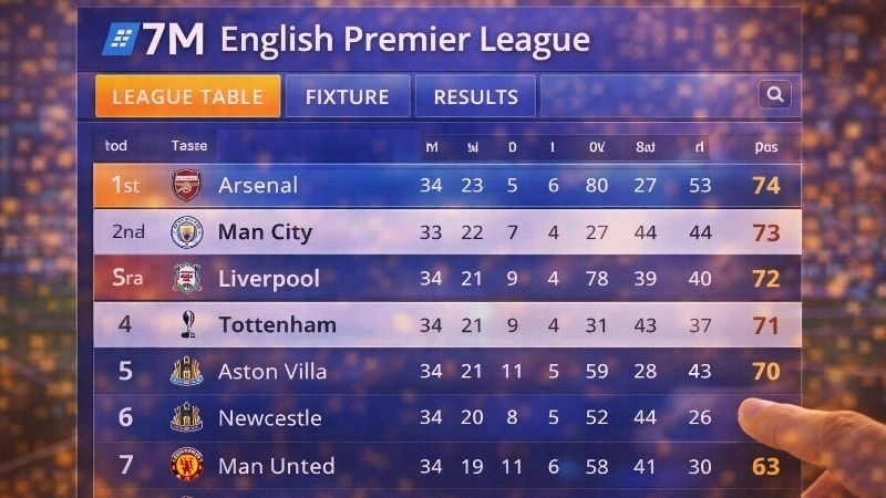 bang-xep-hang-ngoai-hang-anh-7m-cap-nhat